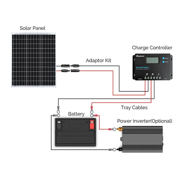 50 Watt 12V Monocrystalline Starter Kit