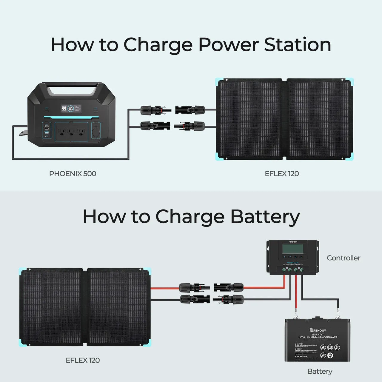 E.FLEX 120 portable solar panel